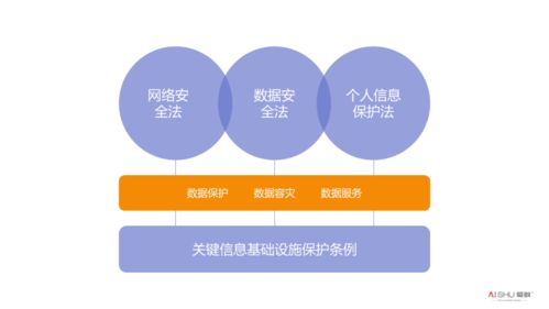 從一紙?zhí)幜P公告說(shuō)起 金融業(yè)合規(guī)數(shù)據(jù)安全法的軟件開(kāi)發(fā)之道