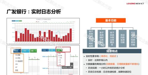 華為金融大數(shù)據(jù)解決方案在軟件開(kāi)發(fā)中的應(yīng)用