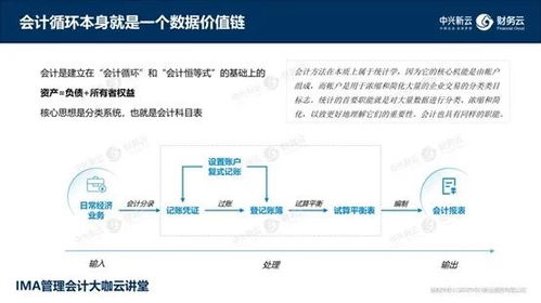數(shù)據(jù)驅(qū)動財務(wù)新紀元 《財務(wù)數(shù)據(jù)價值鏈》——從算法到可視化的全鏈路解碼