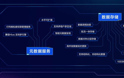 火山引擎首次公開數(shù)據(jù)技術圖譜，To B市場數(shù)據(jù)處理服務能力嶄露頭角
