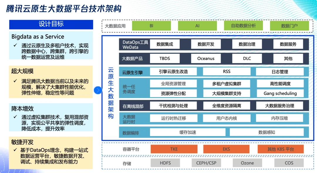 程序員最頭疼的那件事 數(shù)據(jù)系統(tǒng)遷移，終于有救了！